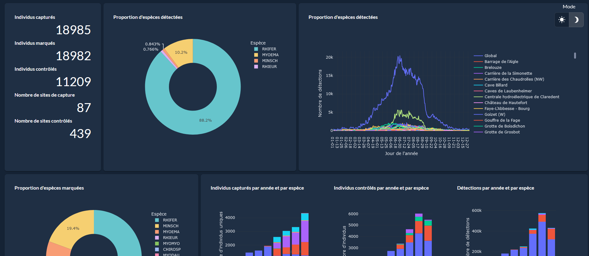 dashboard_cmr