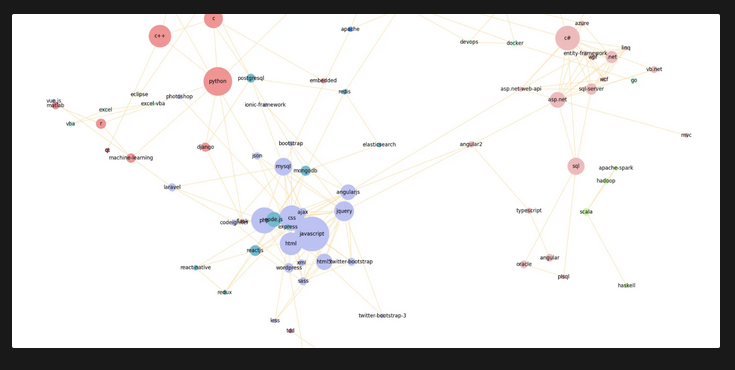 stack_tags_network