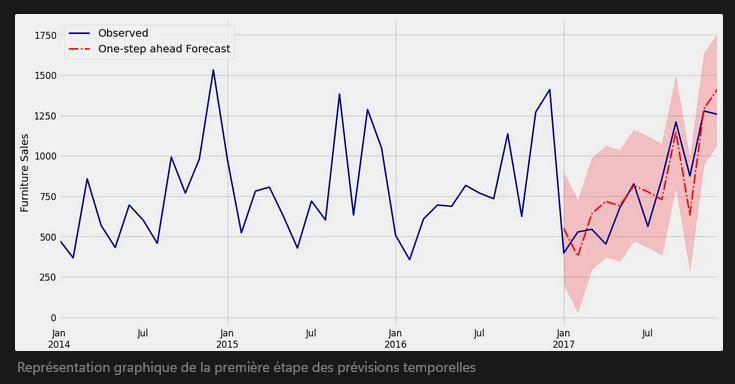 time_series_forecasting