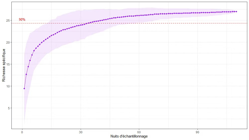 Acc_curve