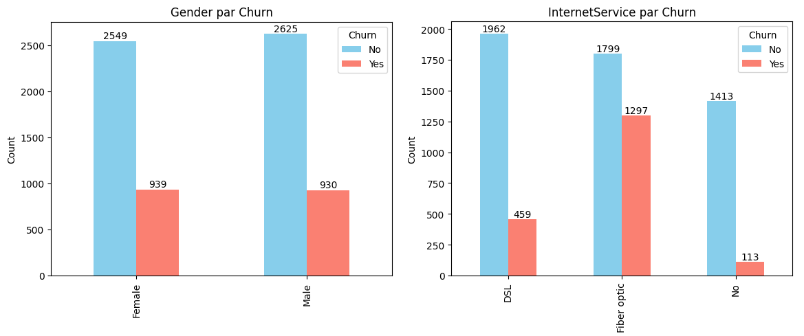churn_dualplot