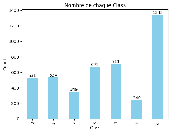 class_count