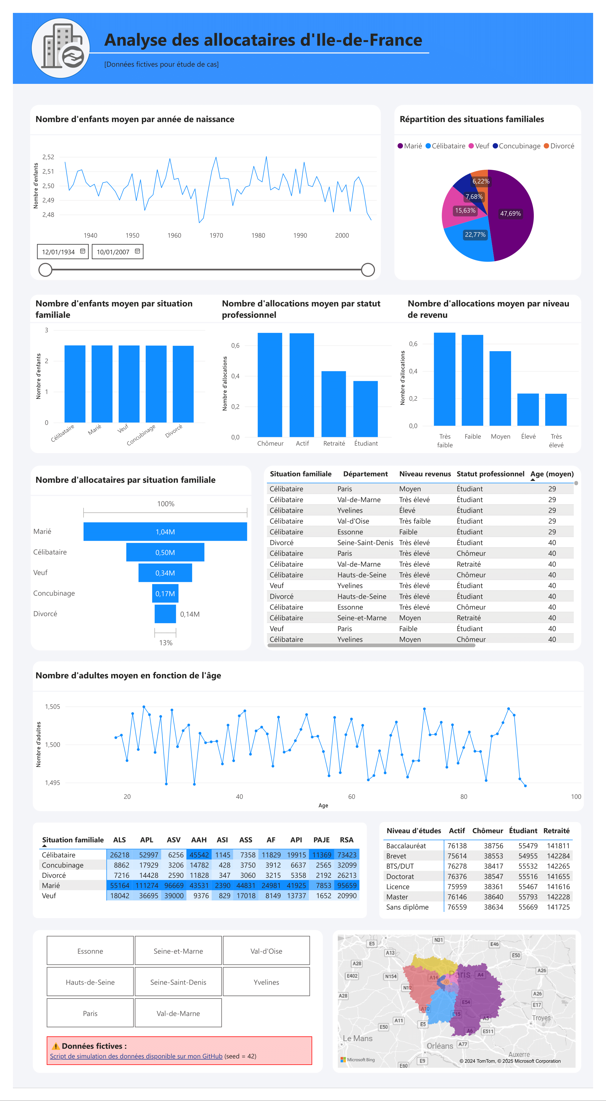 dashboard_allocataires