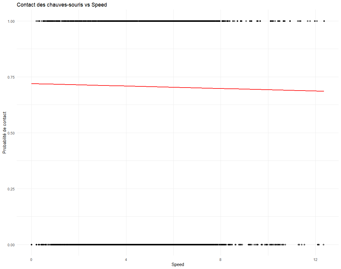 Pheno_tempo_speed