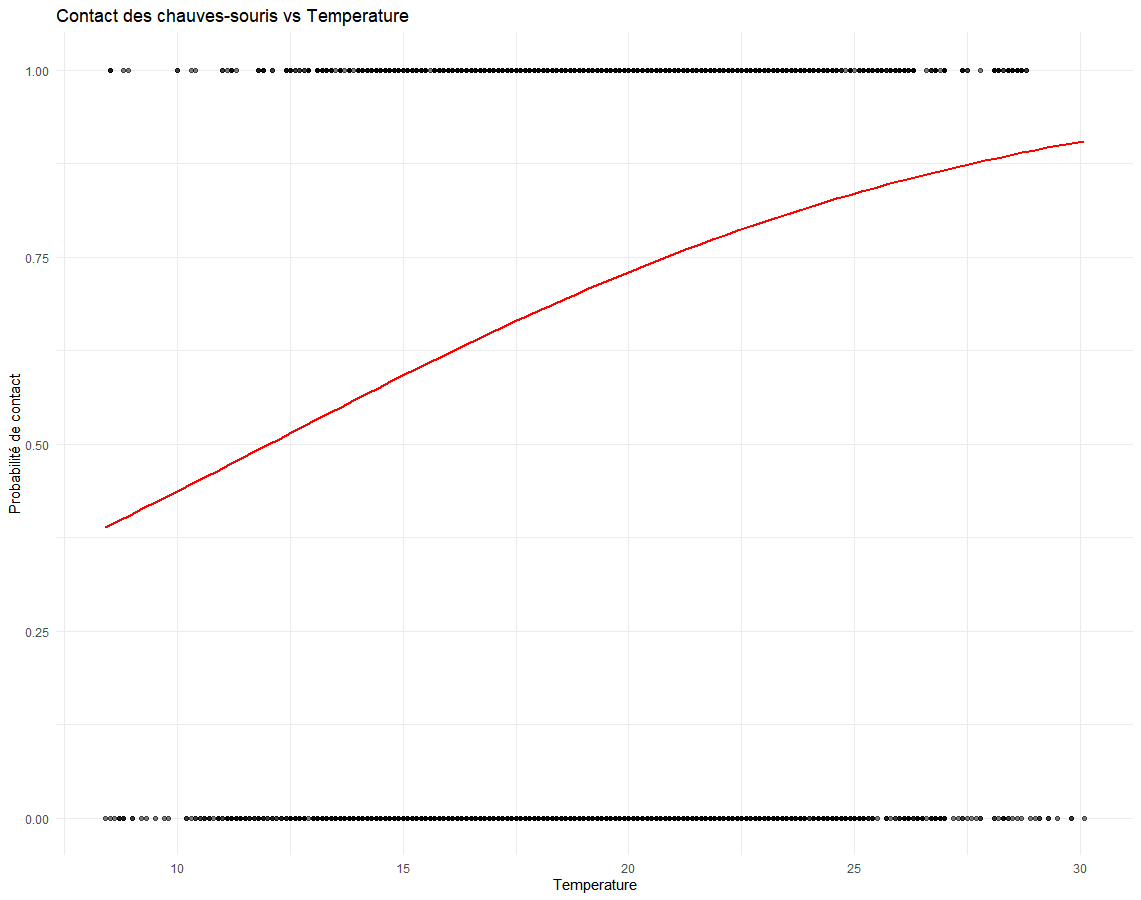 Pheno_tempo_temp