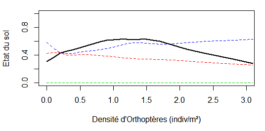 densite orthopteres