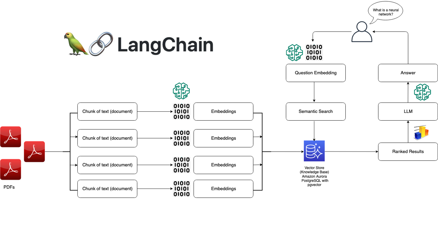 dfd_workflow