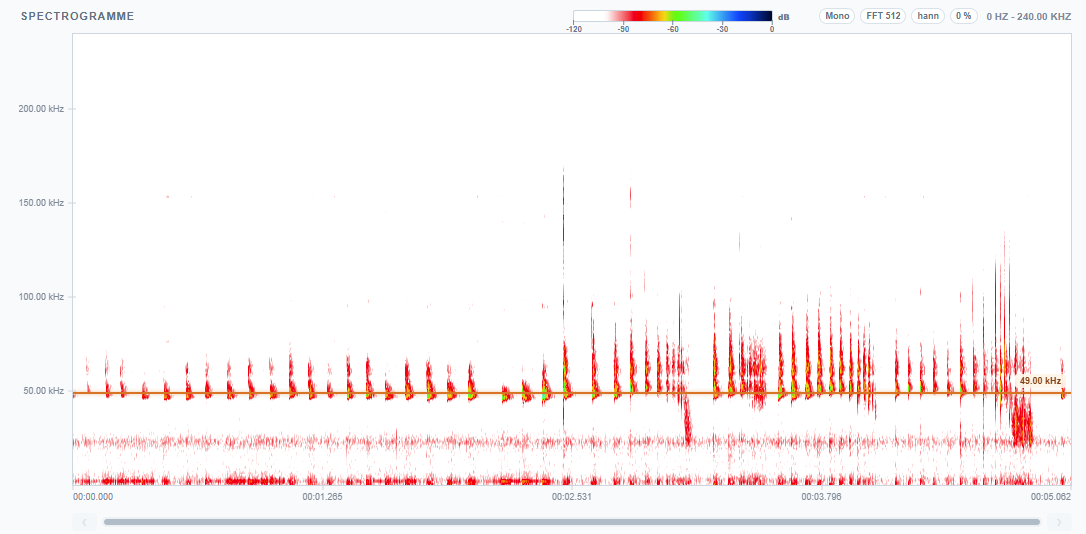 Mode hétérodyne dans Spectroware